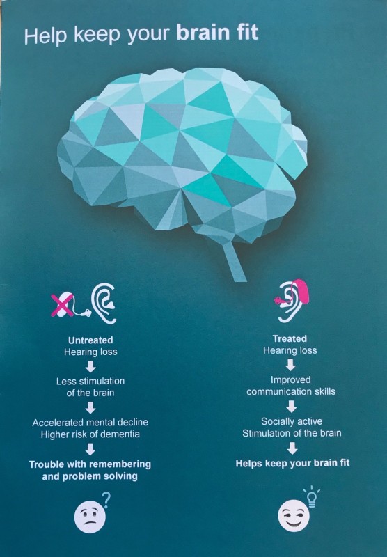 Understanding your hearing